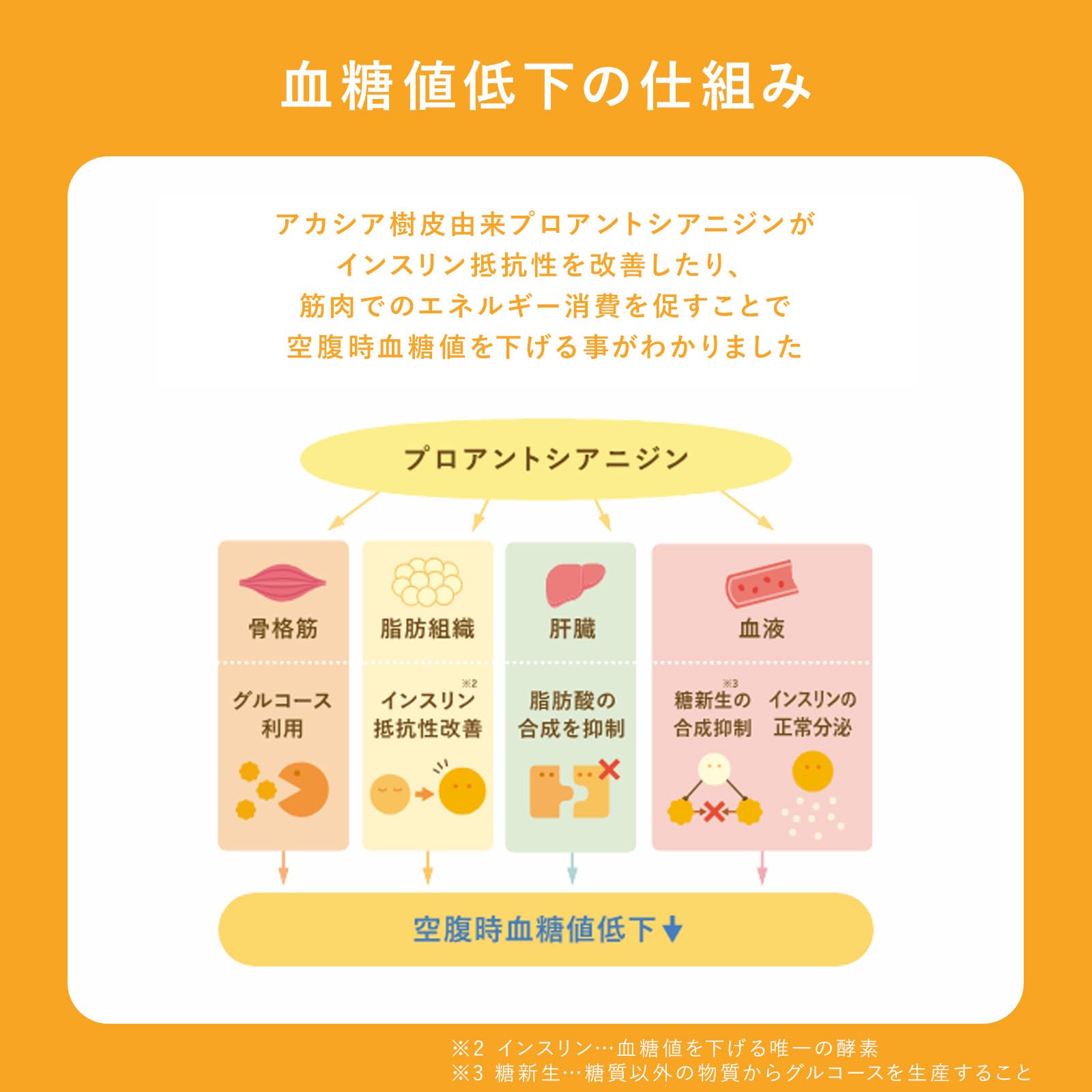 Amazon.co.jp: アカシアの樹 アカポリ 血圧 ・ 血糖 Wダウン 血圧を